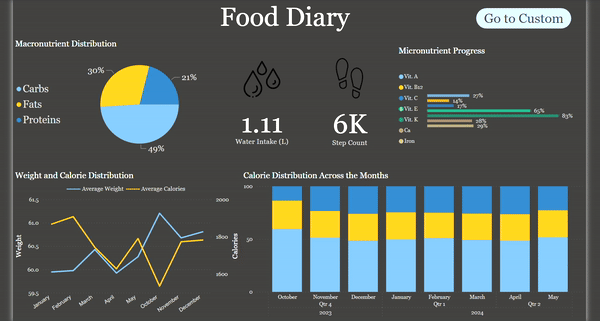 GIF image of dashboard demo